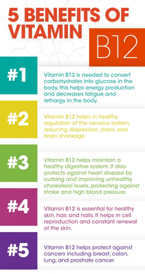 Blog | Benefits of Vitamin B-12 Blog | Benefits of Vitamin B-12