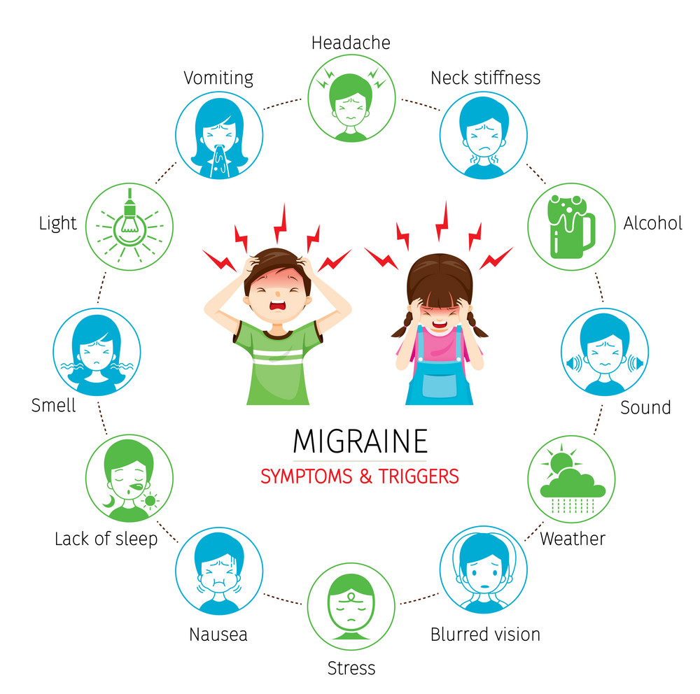 migraine triggers image